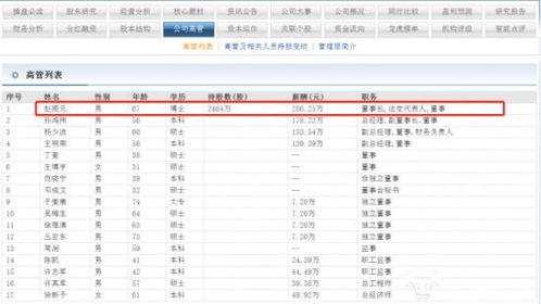 太極實業(yè)董事長趙振元博士年薪286萬 喜歡寫散文詩書法也不錯