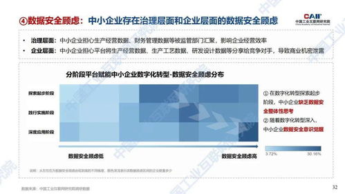 工業互聯網平臺如何賦能中小企業數字化轉型 深入調研5個地區684家企業...