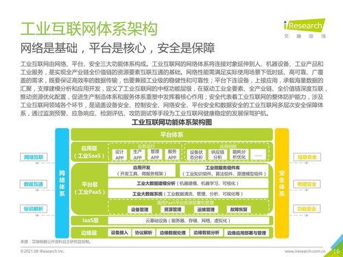 2021年 新基建 背景下中國工業(yè)互聯(lián)網(wǎng)與工業(yè)智能研究報(bào)告