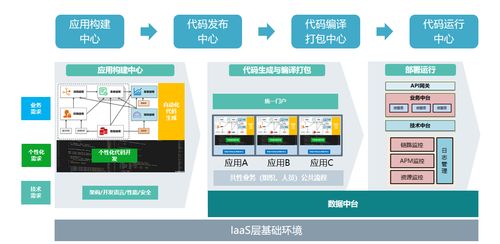 裝備制造行業(yè)工業(yè)互聯(lián)網(wǎng)服務(wù)商 恒遠(yuǎn)科技完成a 輪融資