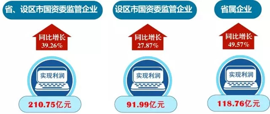 開門紅!一季度江蘇國有企業(yè)經(jīng)濟(jì)效益保持較快增長!
