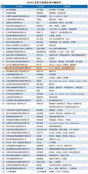 炫生活陳乾出席江蘇互聯(lián)網(wǎng)企業(yè)50強(qiáng)暨創(chuàng)新案例發(fā)布會(huì)，共話行業(yè)未來(lái)