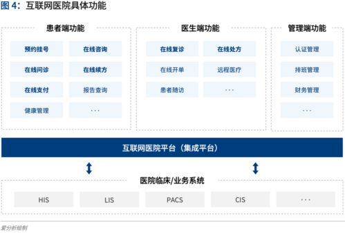 2020愛(ài)分析互聯(lián)網(wǎng)醫(yī)院廠商遴選決策報(bào)告 聚焦江蘇企業(yè)網(wǎng)站建設(shè)